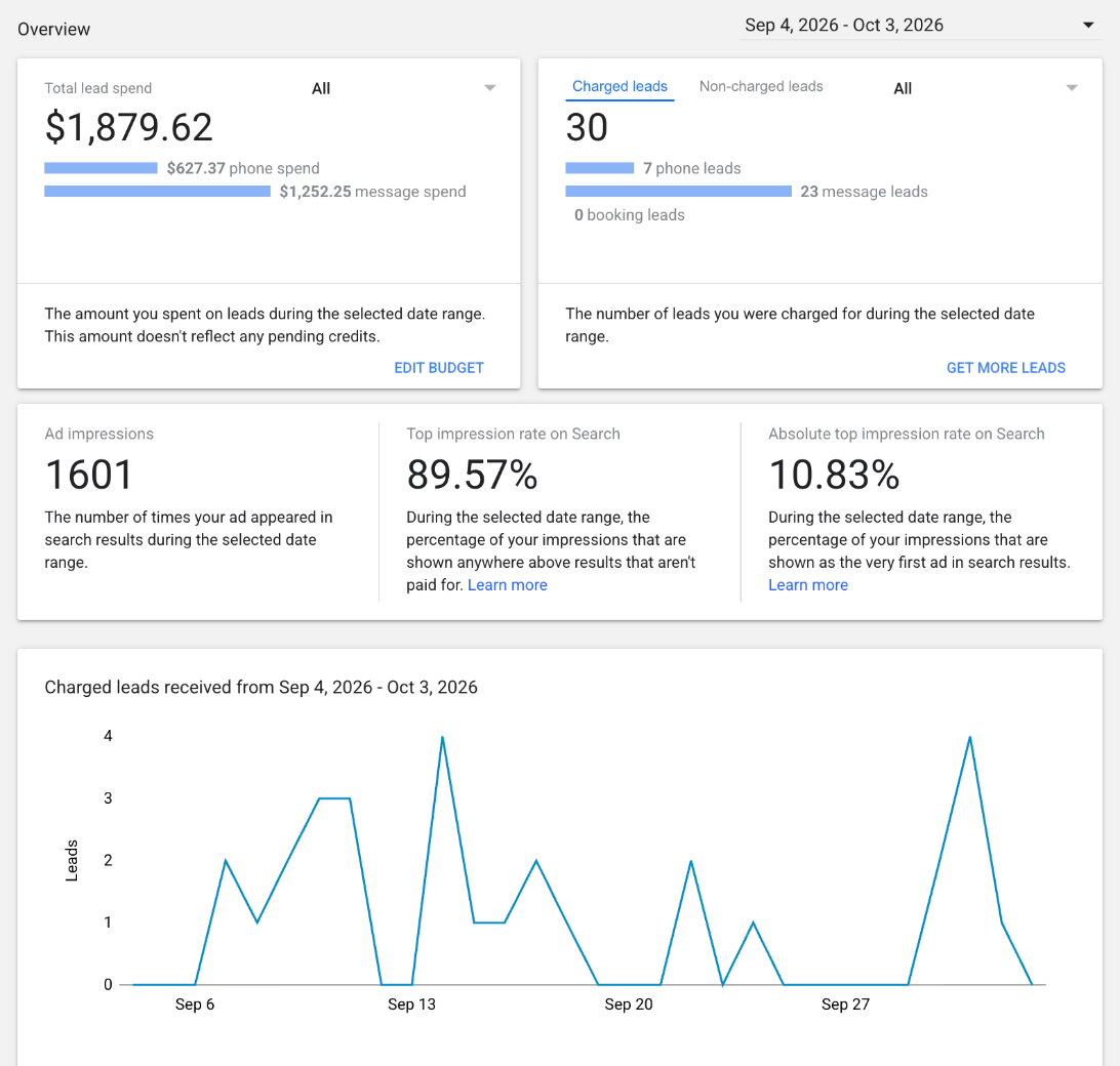 Local Services Ads dashboard showing 30 leads